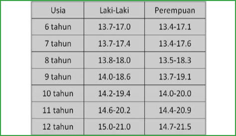 Biodata, Tinggi, Umur, Dan Kekayaan Bersihnya!